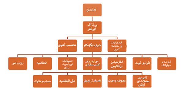 تنظیمی چارٹ